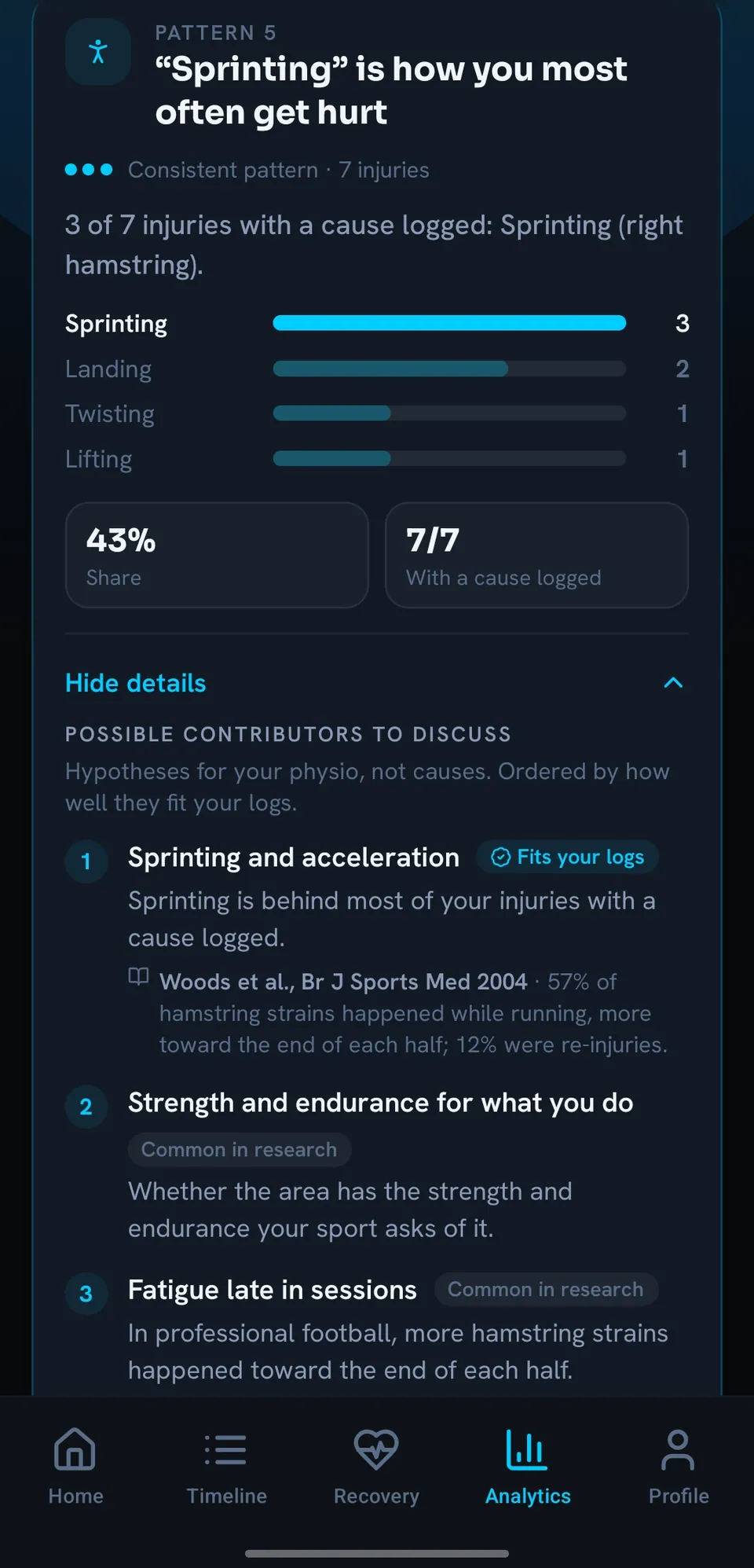 Pattern: sprinting is how you most often get hurt, 3 of 7 injuries.