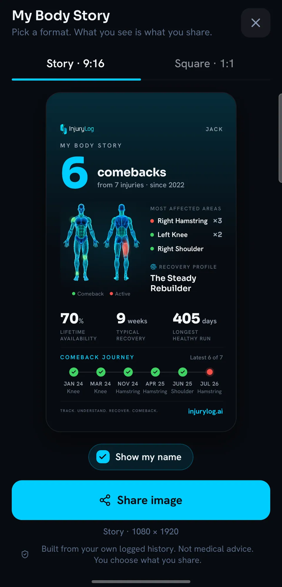 My Body Story: 6 comebacks, the steady rebuilder, ready to share.