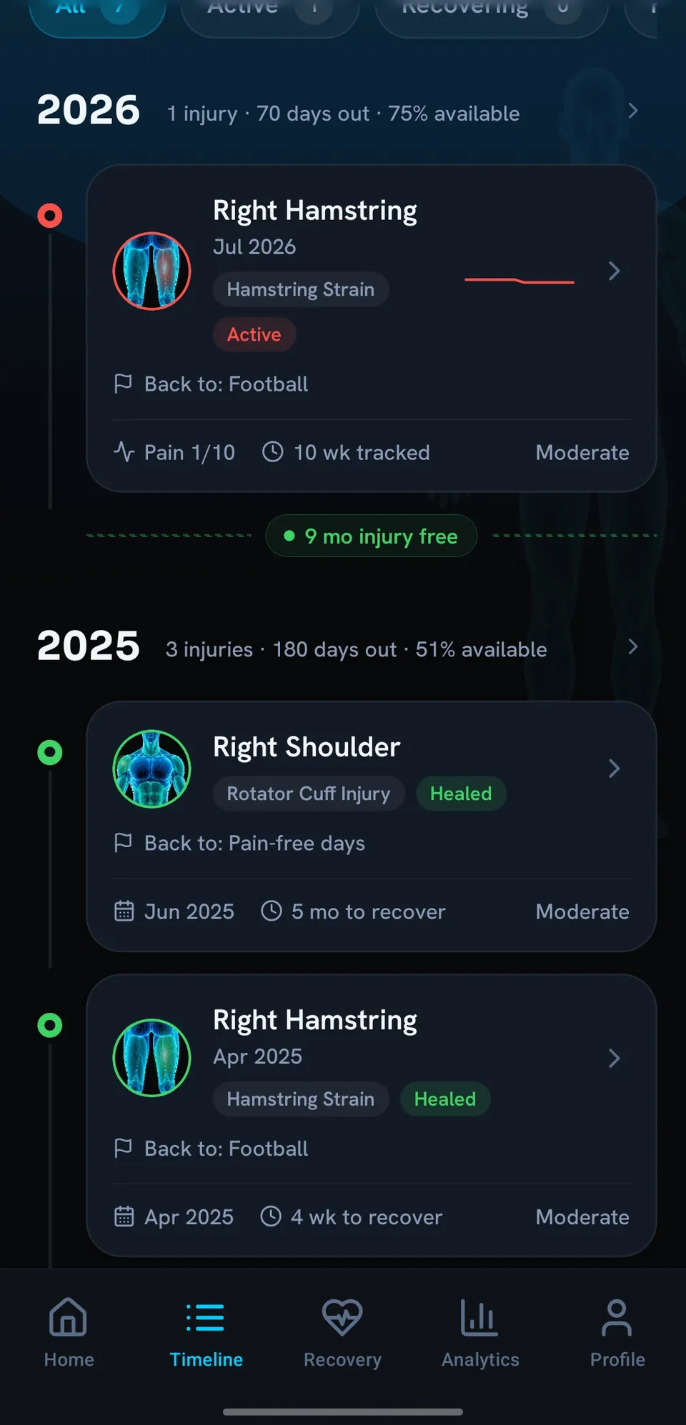 Injury history by year with injury-free gaps: 2026 right hamstring active, 2025 right shoulder and right hamstring healed.