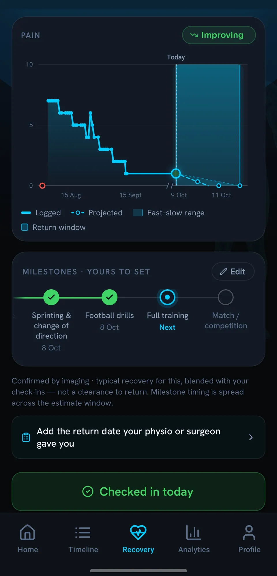 Pain chart with the projected return window, and milestones: sprinting and football drills ticked, full training next.