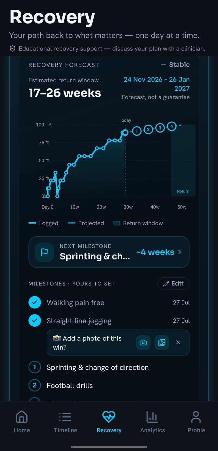 InjuryLog recovery: estimated return window and milestones you set yourself, with a photo for each win