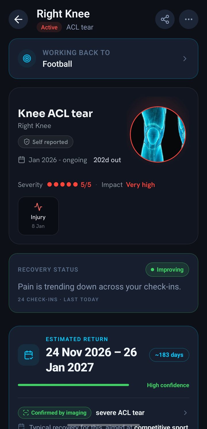 InjuryLog injury detail: severe ACL tear confirmed by imaging, recovery status improving, estimated return window