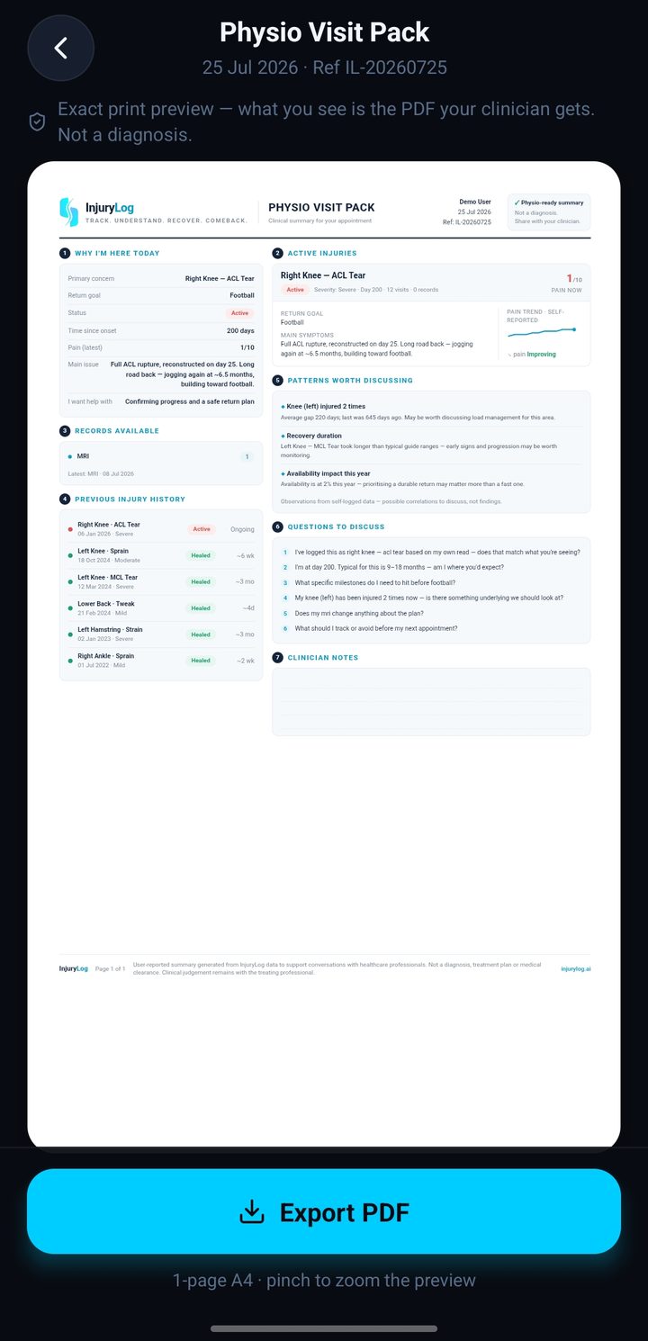 InjuryLog Physio Visit Pack: one-page PDF preview ready to export for your appointment